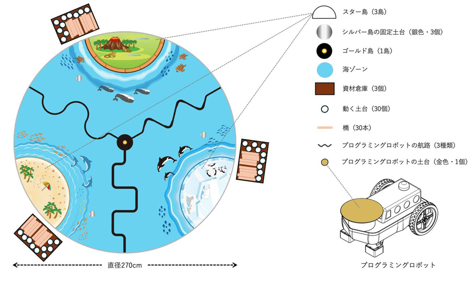 競技フィールド図面