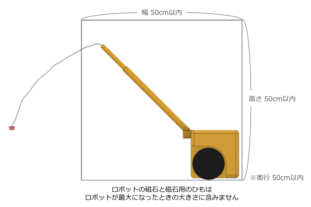 ロボットが最大になったときの大きさ
